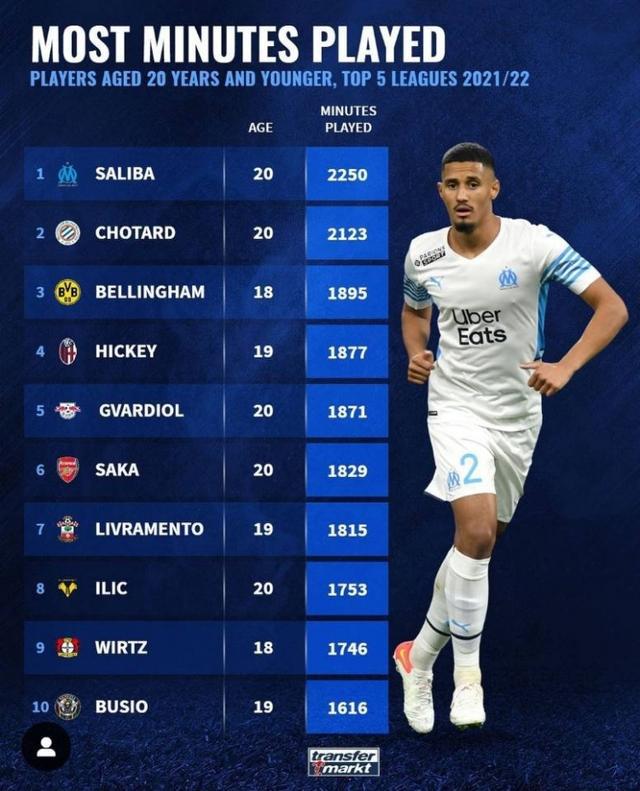 哈登的年龄