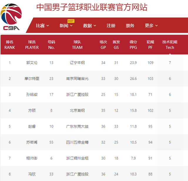 仅提供了动
