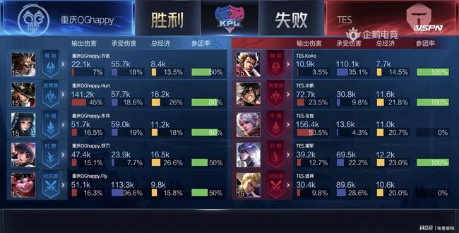 关键比赛中 关键比赛中